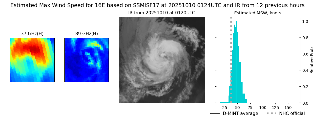 current 16E intensity image