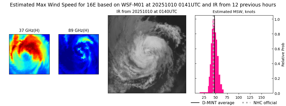 current 16E intensity image