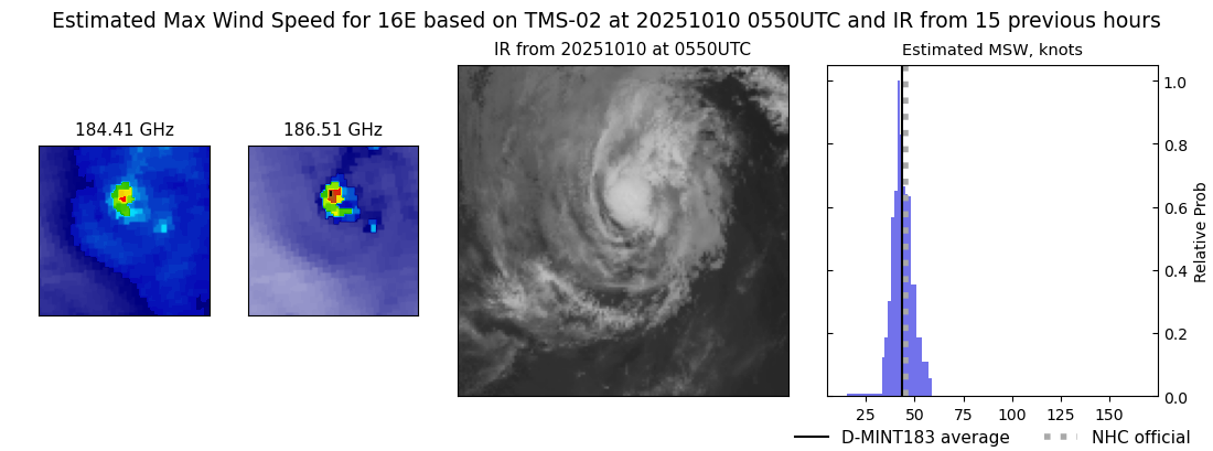 current 16E intensity image