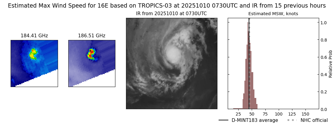 current 16E intensity image