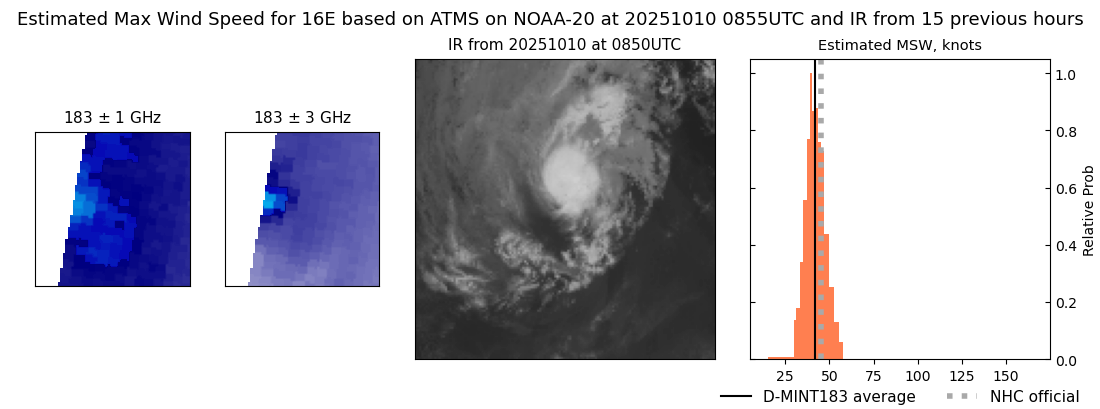 current 16E intensity image