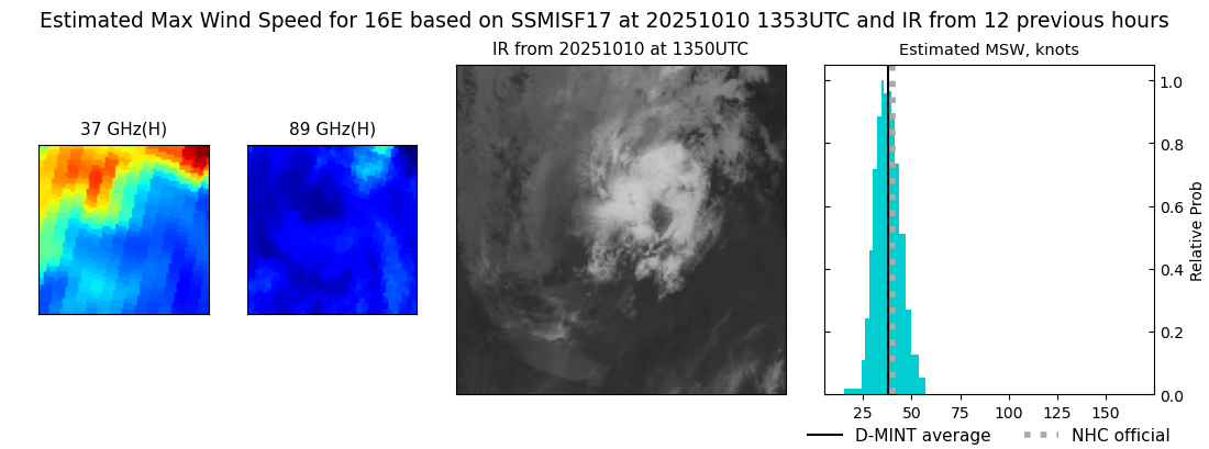 current 16E intensity image