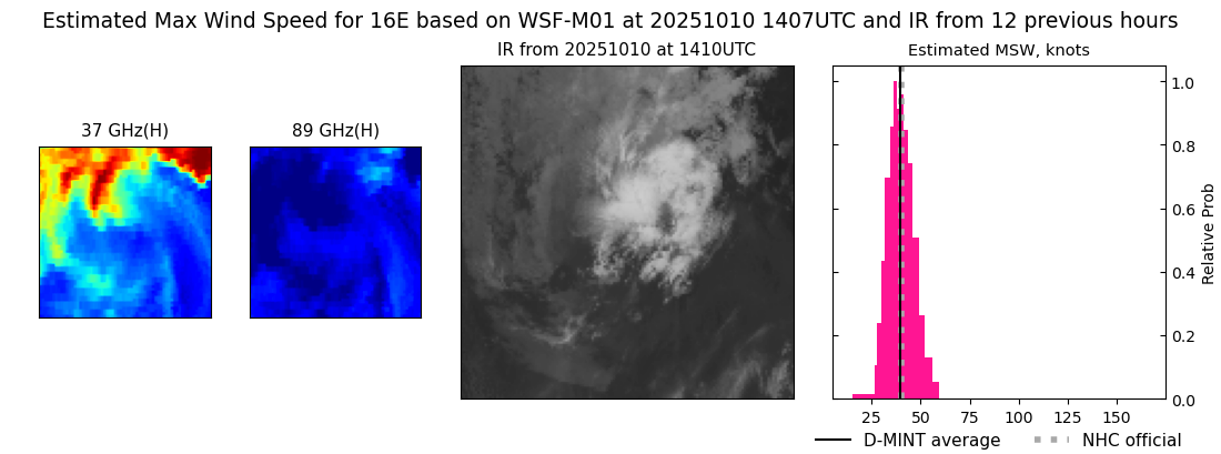 current 16E intensity image