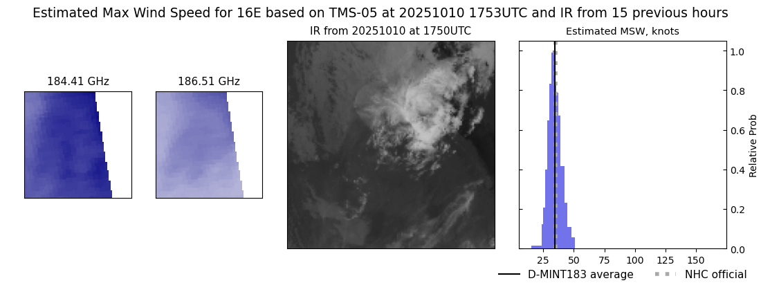 current 16E intensity image
