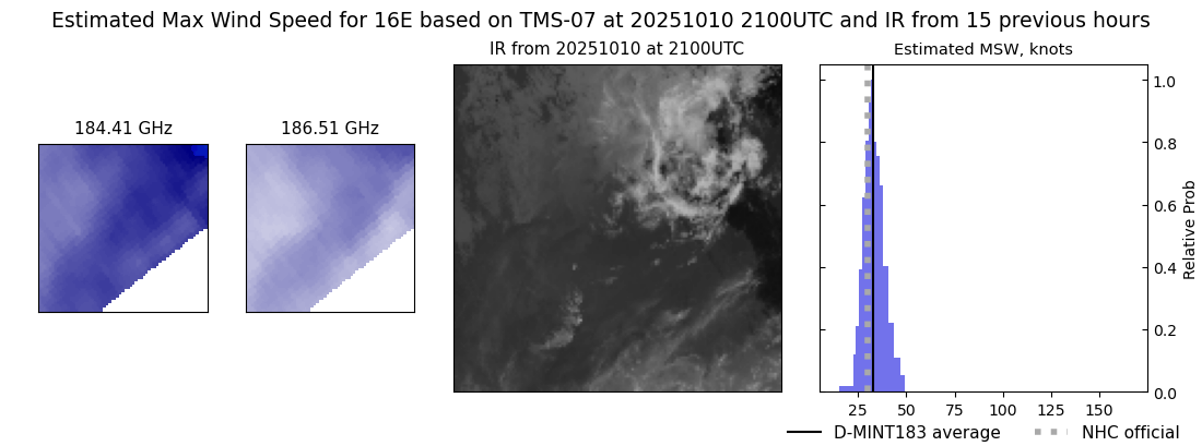 current 16E intensity image