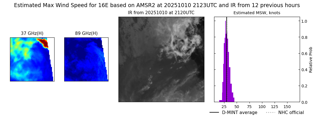 current 16E intensity image