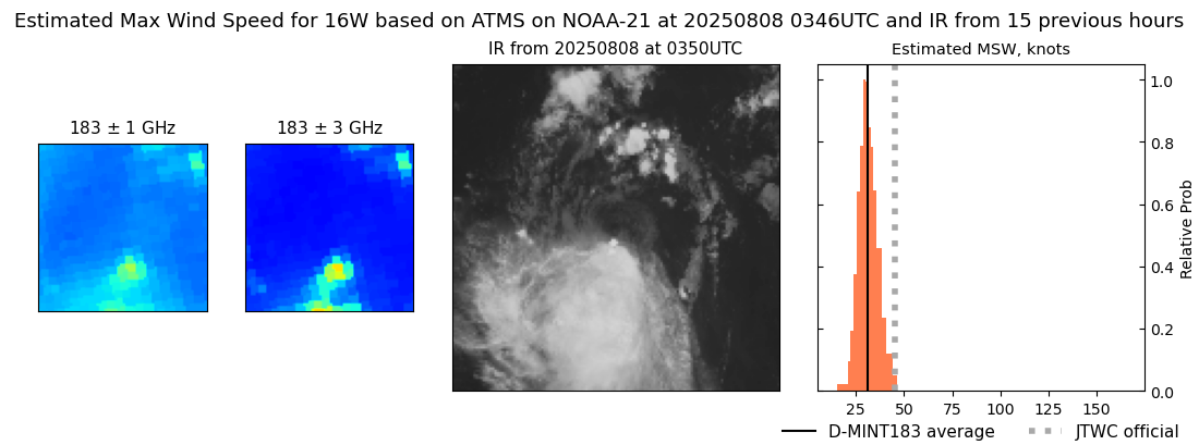current 16W intensity image