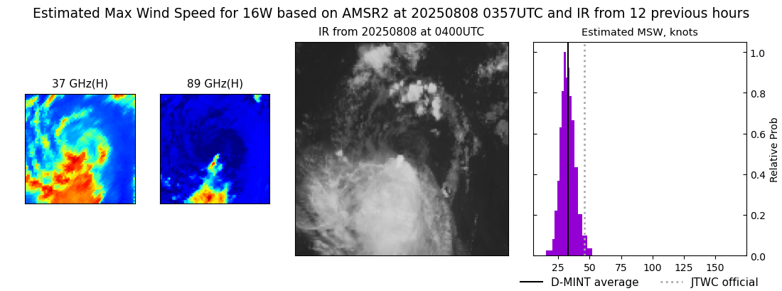 current 16W intensity image