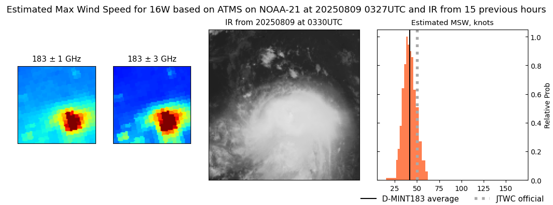 current 16W intensity image