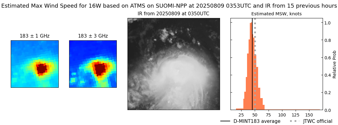 current 16W intensity image