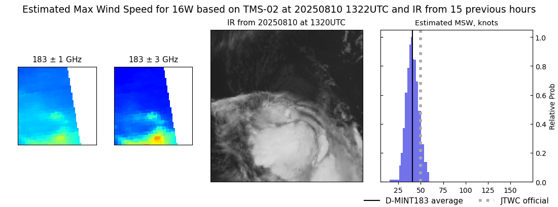 current 16W intensity image