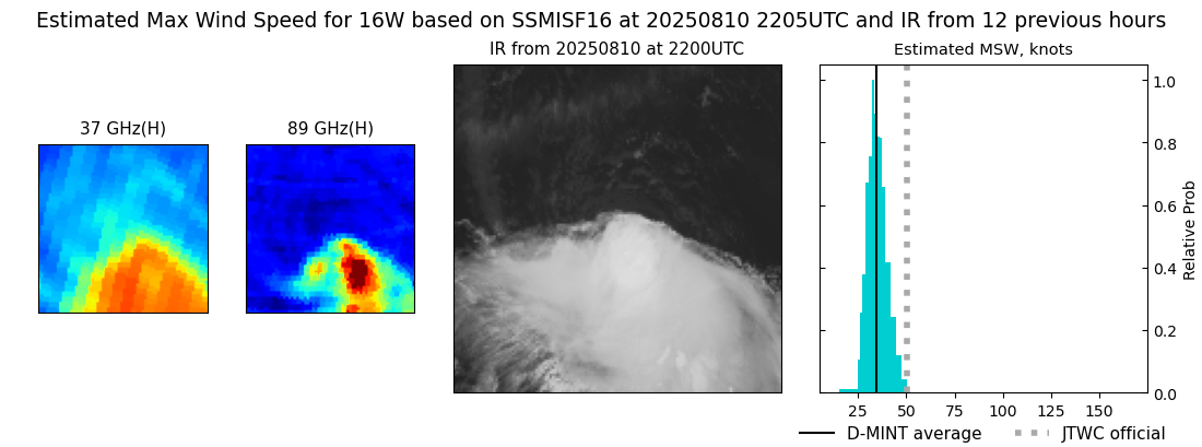 current 16W intensity image