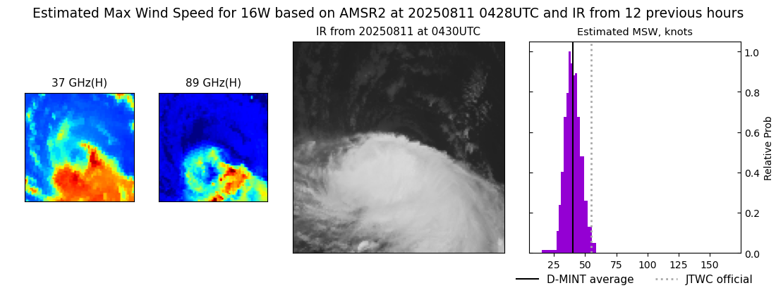 current 16W intensity image