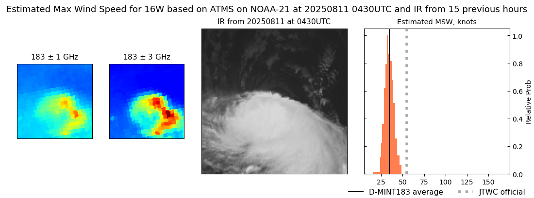 current 16W intensity image