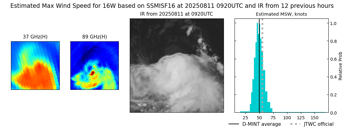 current 16W intensity image