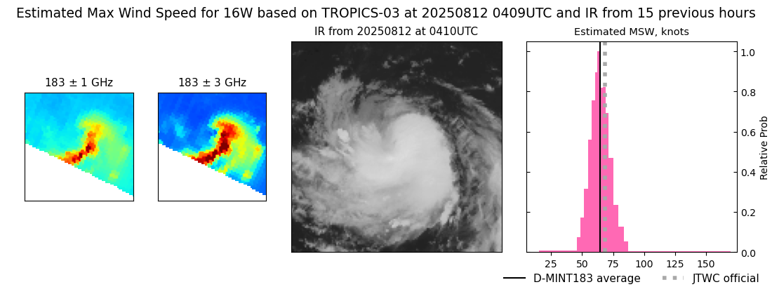 current 16W intensity image