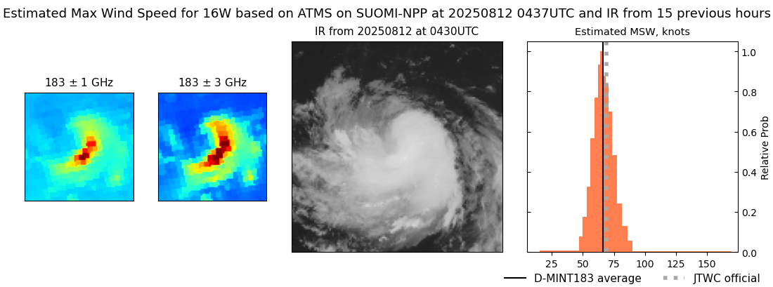 current 16W intensity image