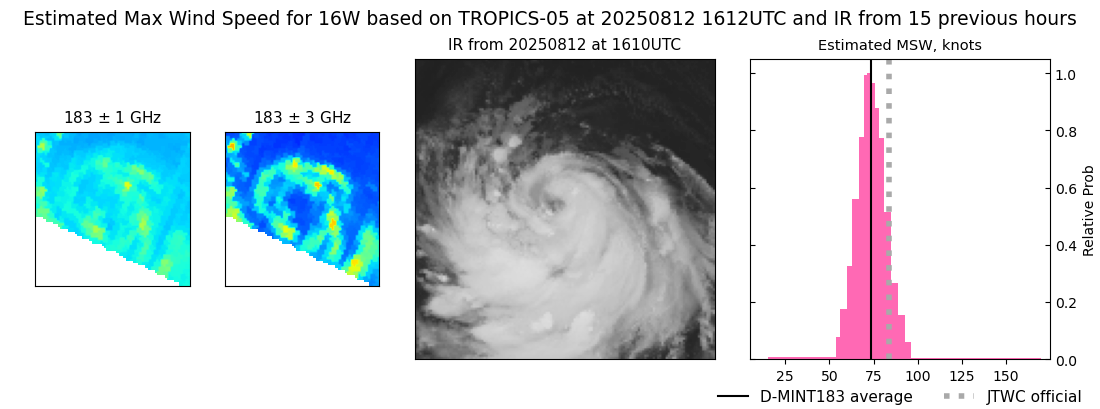current 16W intensity image