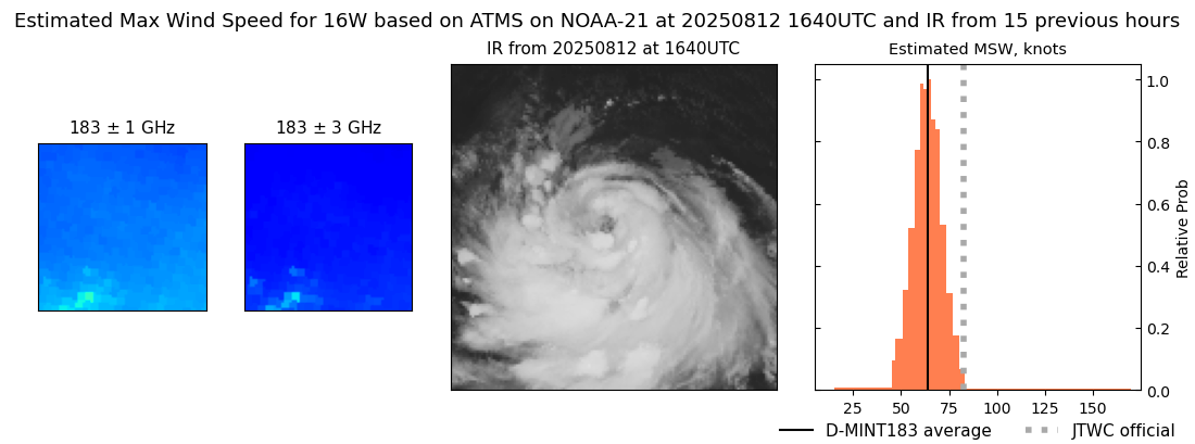 current 16W intensity image
