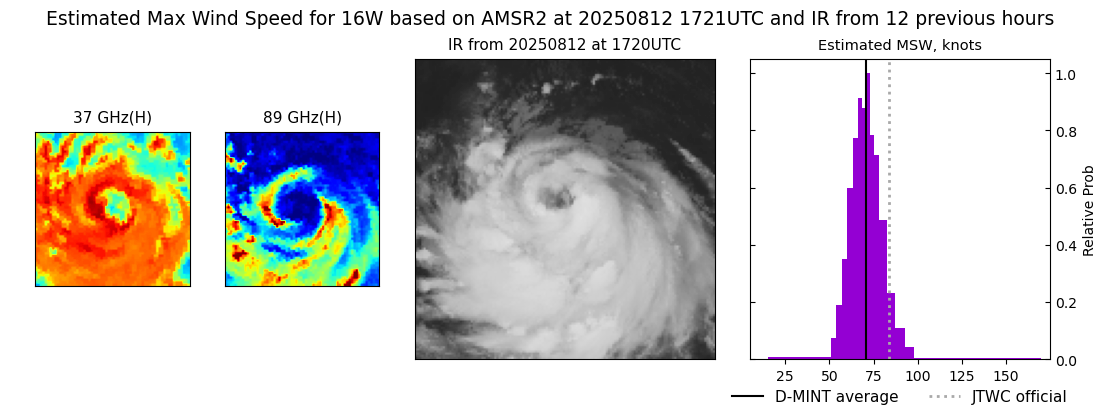 current 16W intensity image