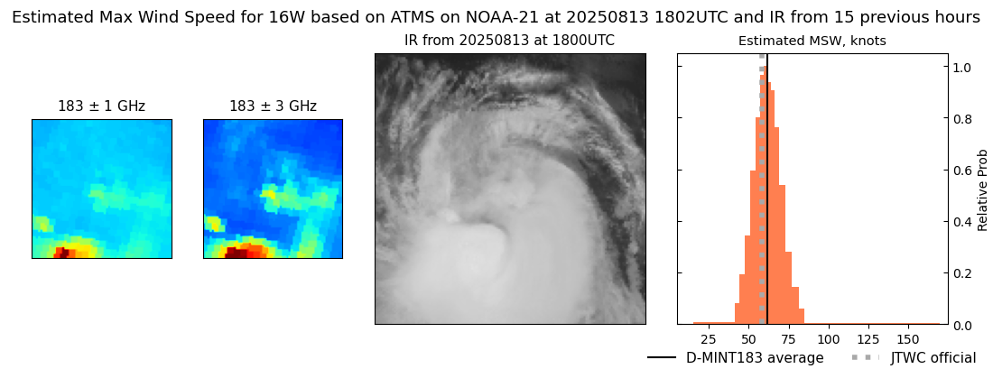 current 16W intensity image