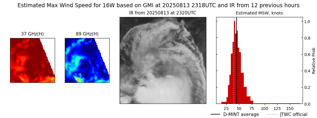 current 16W intensity image