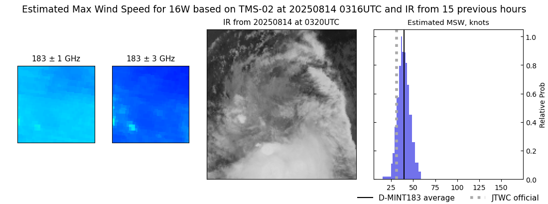 current 16W intensity image