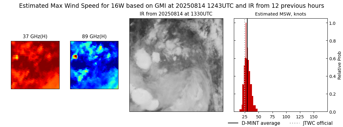 current 16W intensity image