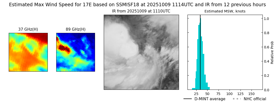 current 17E intensity image