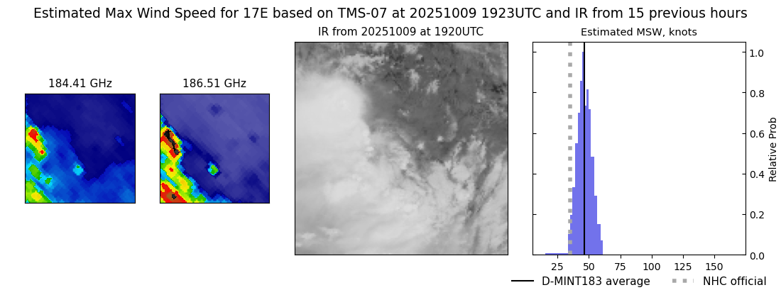 current 17E intensity image