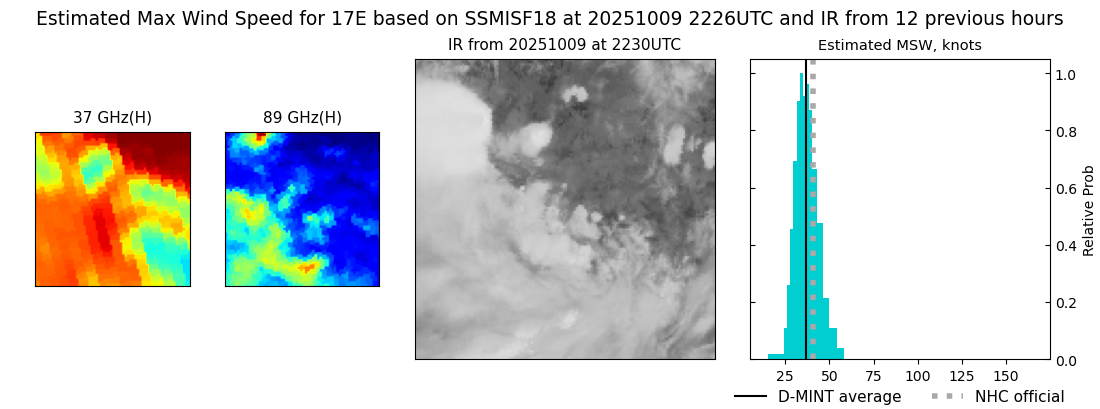 current 17E intensity image