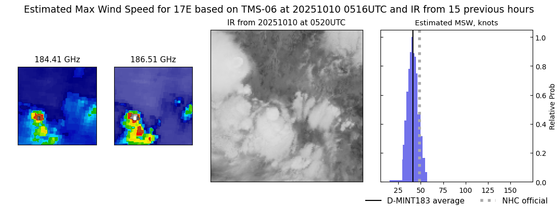 current 17E intensity image