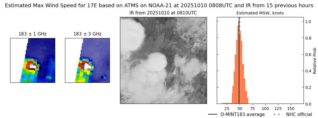 current 17E intensity image