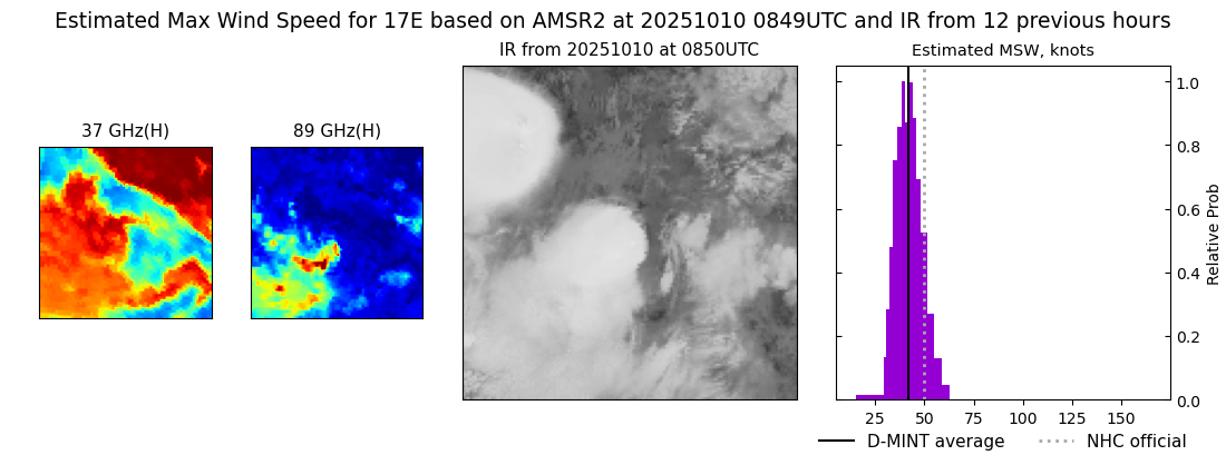 current 17E intensity image