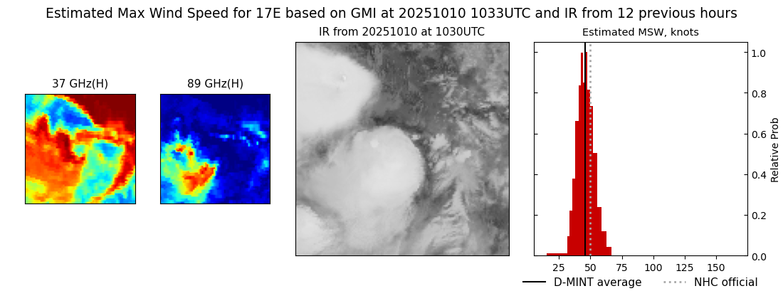current 17E intensity image