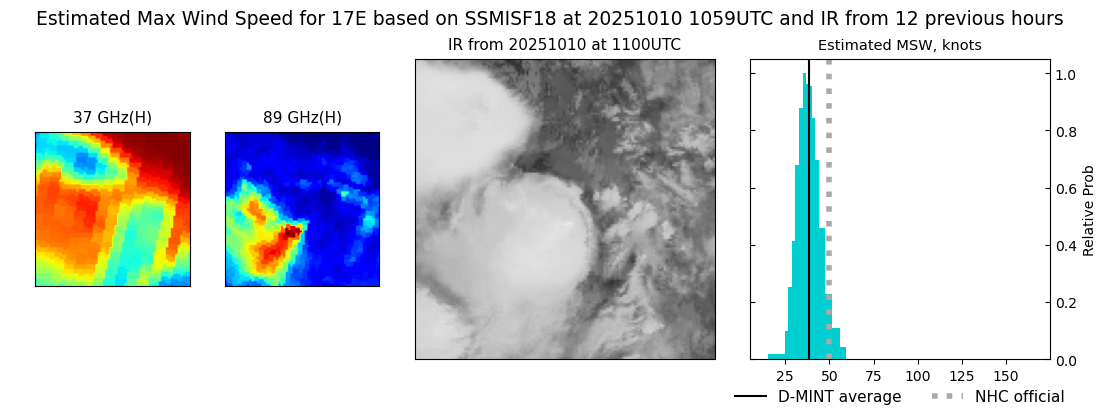 current 17E intensity image
