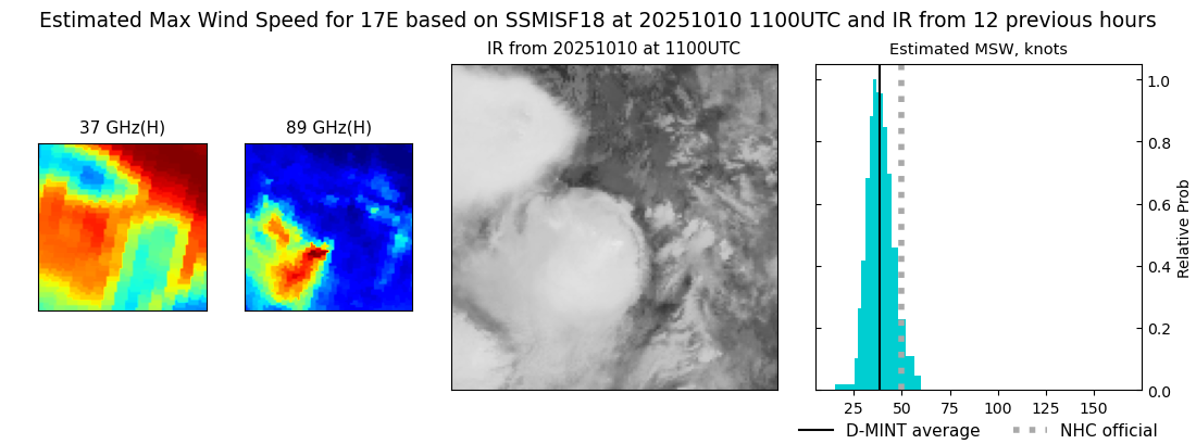 current 17E intensity image