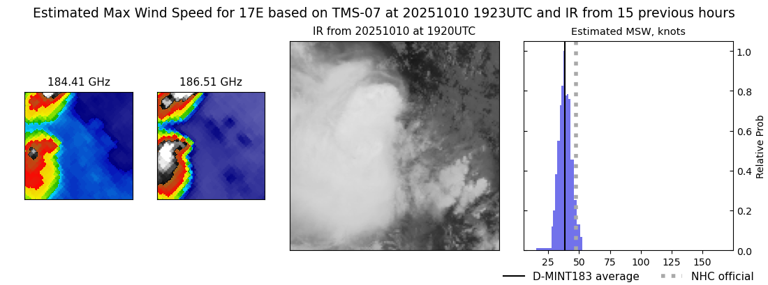current 17E intensity image