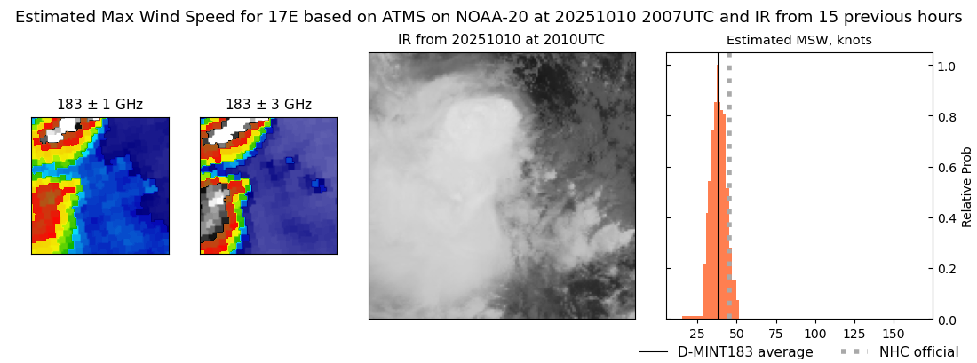 current 17E intensity image