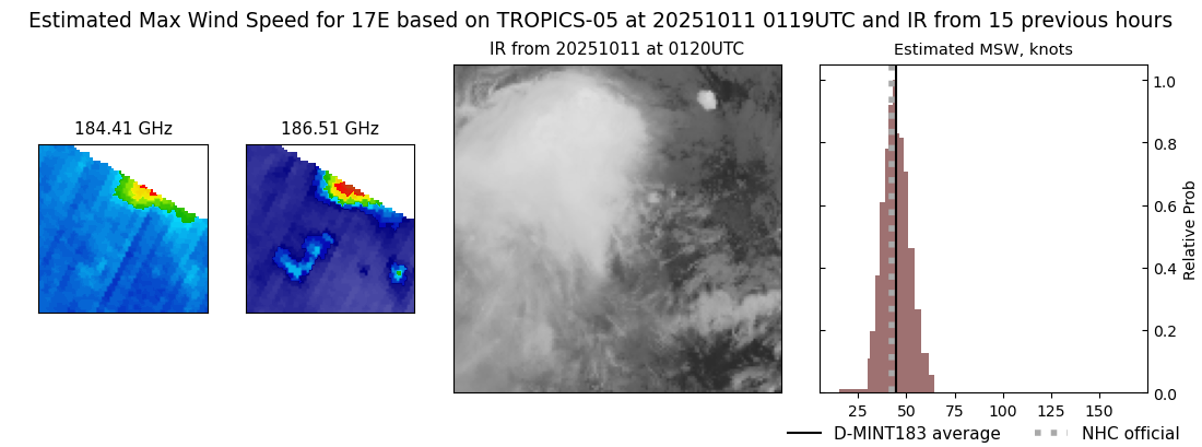 current 17E intensity image