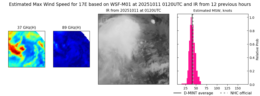 current 17E intensity image