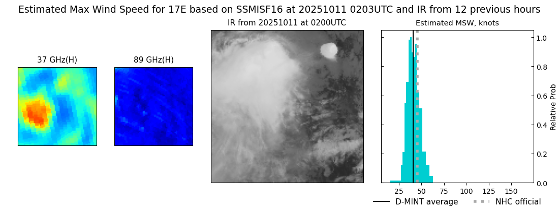 current 17E intensity image