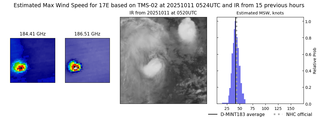 current 17E intensity image
