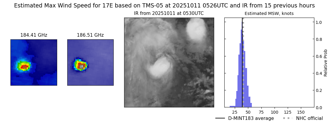 current 17E intensity image