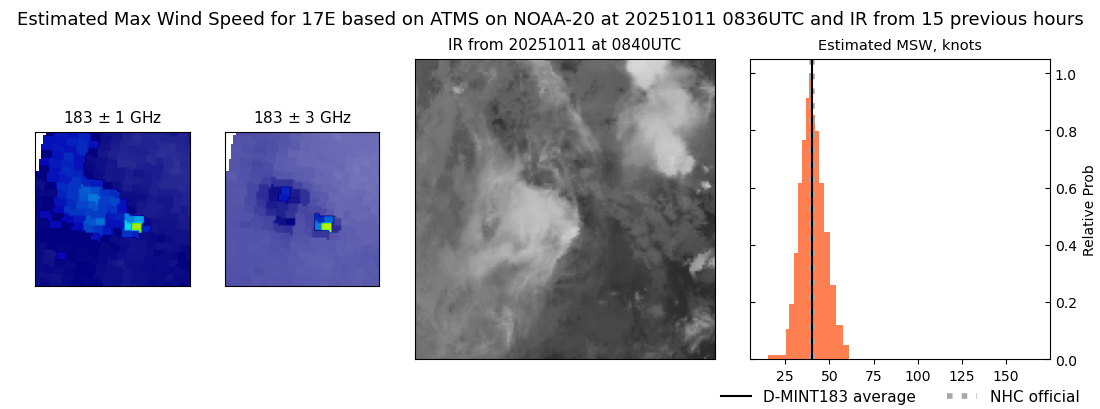 current 17E intensity image