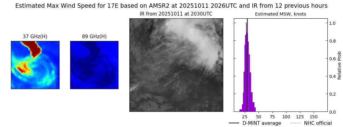current 17E intensity image