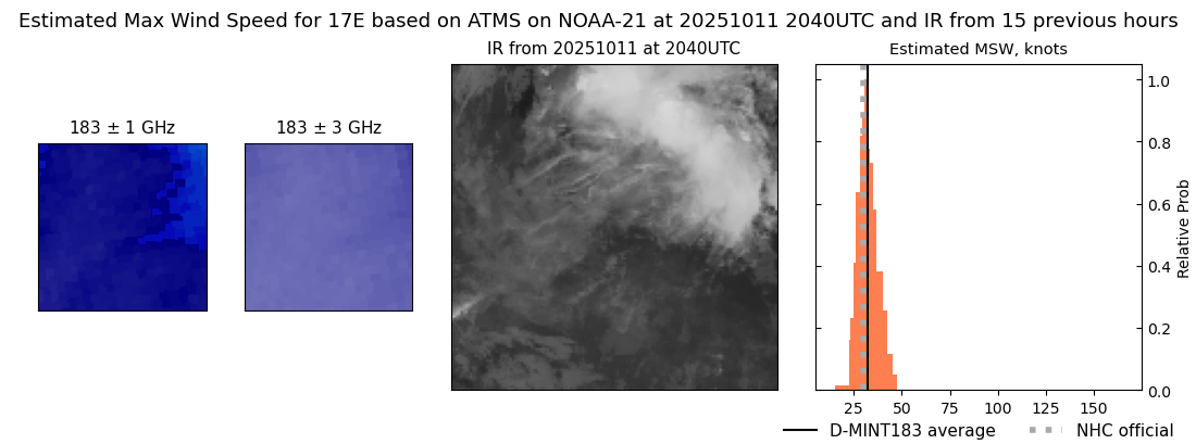 current 17E intensity image