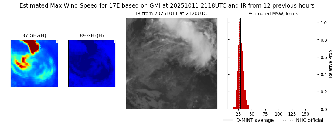 current 17E intensity image