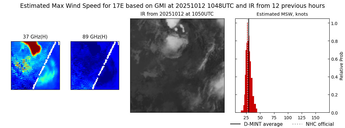 current 17E intensity image