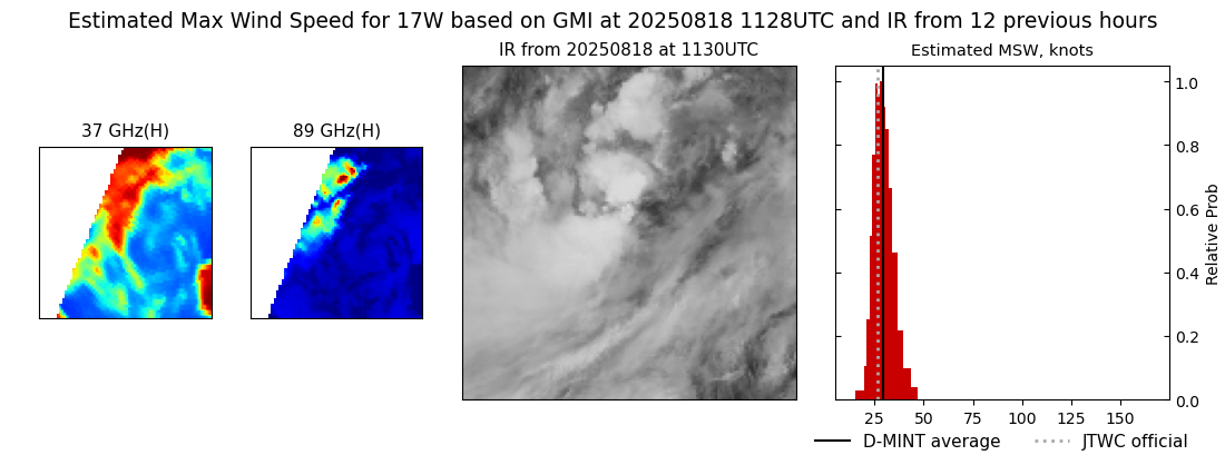 current 17W intensity image